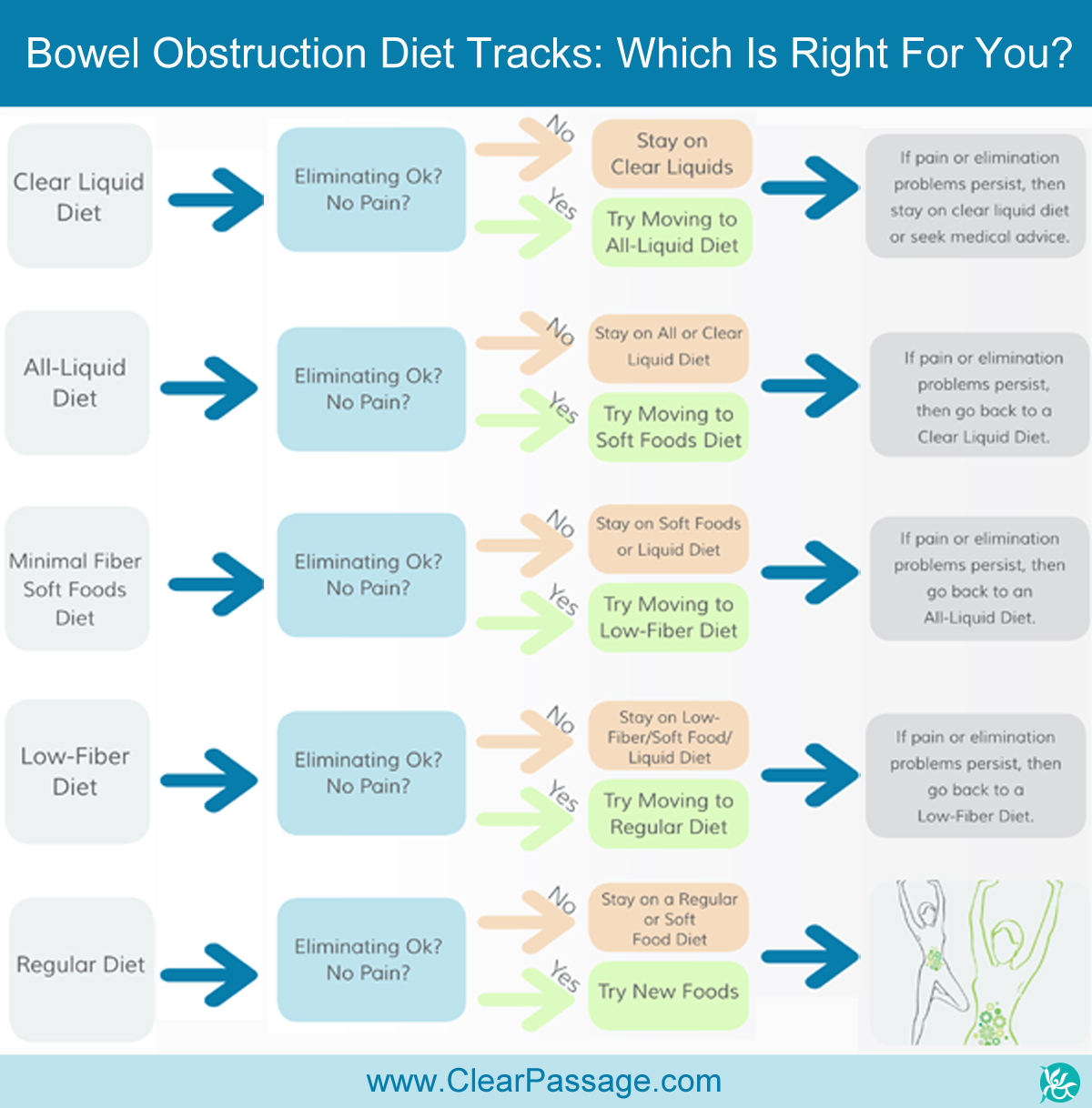 Female Bowel Obstruction: Symptoms and Treatment Options