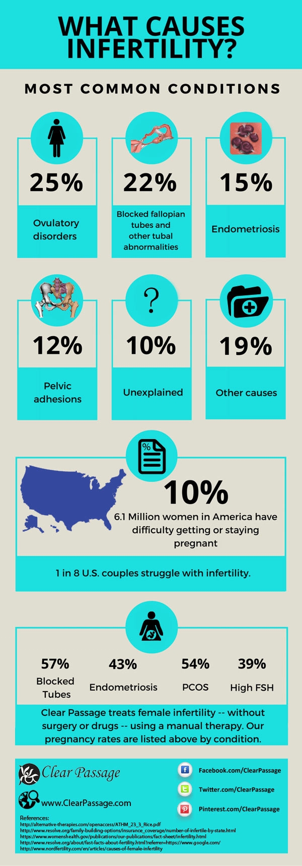 Top 10 Causes of Infertility in Indian Females