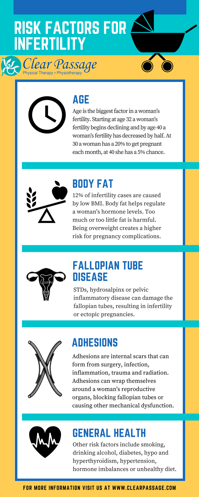 [Infographic] Common Risk Factors For Infertility - Clear Passage