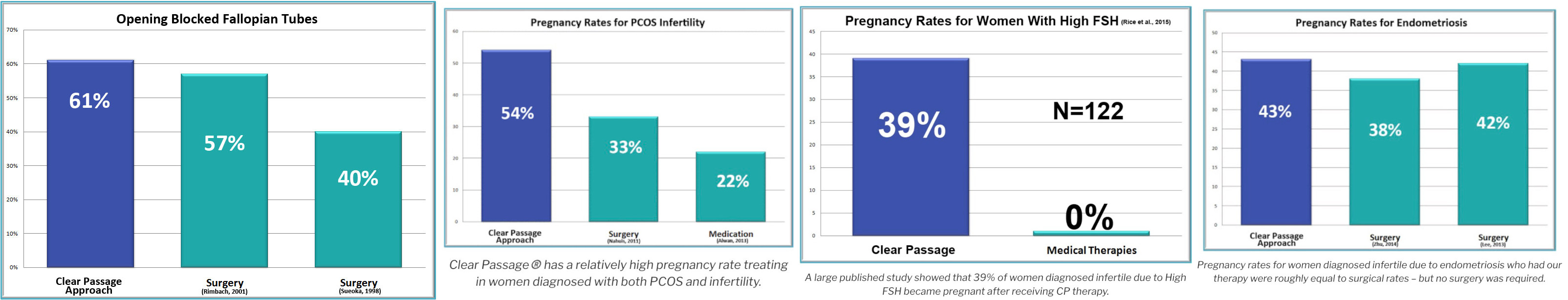 Restorative Reproductive Medicine